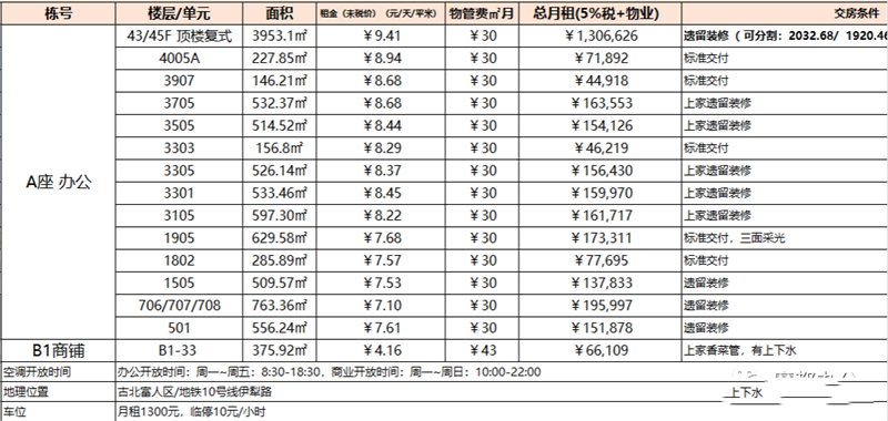 上海古北SOHO项目简介